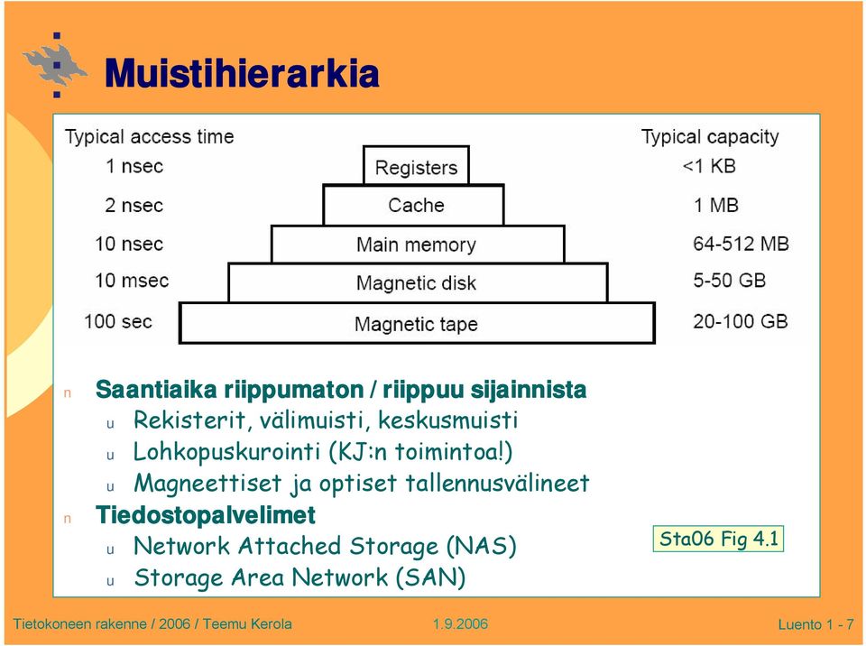 ) u Magneettiset ja optiset tallennusvälineet Tiedostopalvelimet u