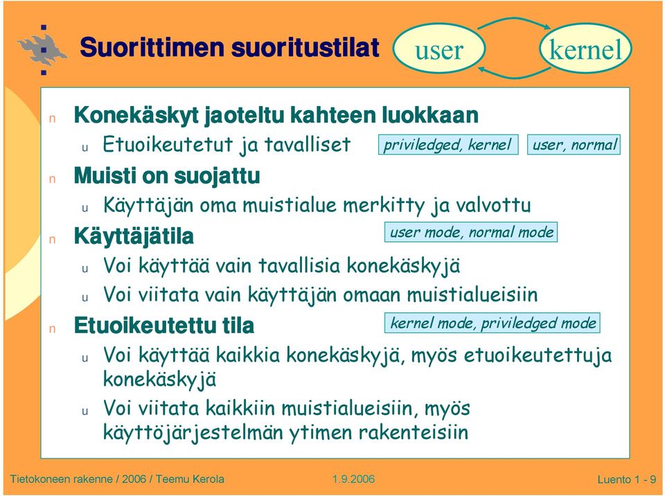 muistialueisiin Etuoikeutettu tila priviledged, kernel u Voi käyttää kaikkia konekäskyjä, myös etuoikeutettuja konekäskyjä u Voi viitata