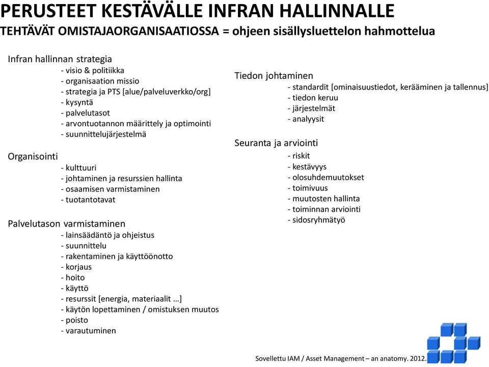 varmistaminen - tuotantotavat Palvelutason varmistaminen - lainsäädäntö ja ohjeistus - suunnittelu - rakentaminen ja käyttöönotto - korjaus - hoito - käyttö - resurssit [energia, materiaalit ] -