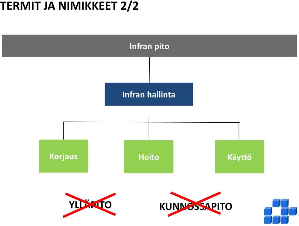 hallinta Korjaus Hoito