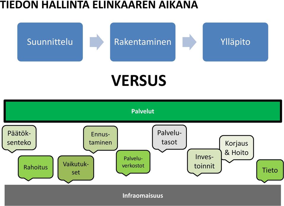 Investoinnit Palveluverkostot Palvelutasot