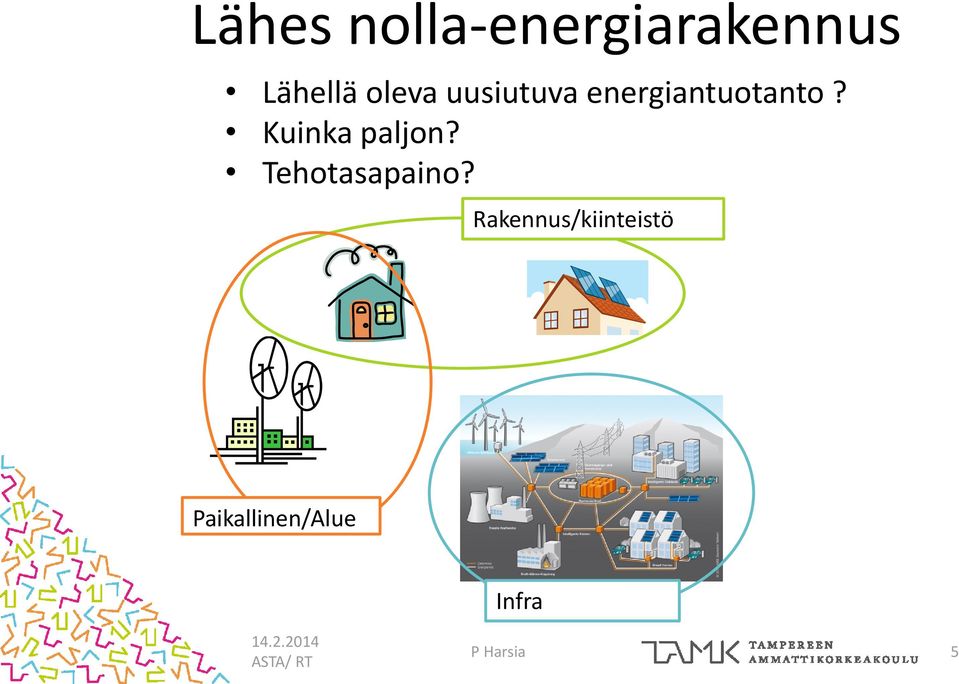 Kuinka paljon? Tehotasapaino?