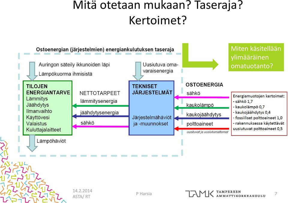 Miten käsitellään