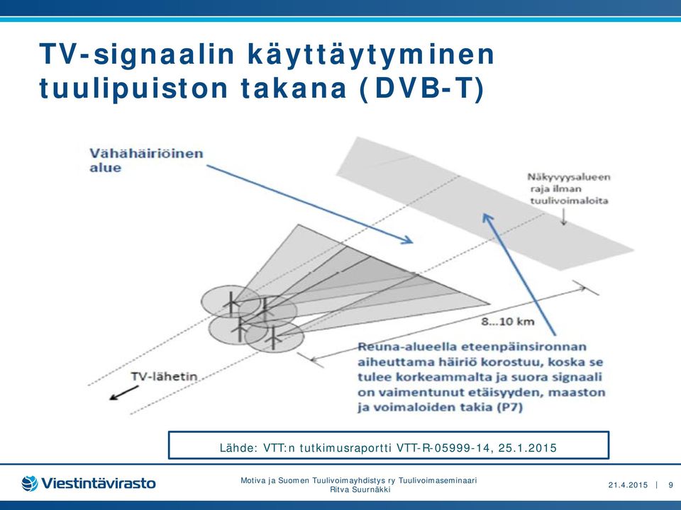 Lähde: VTT:n