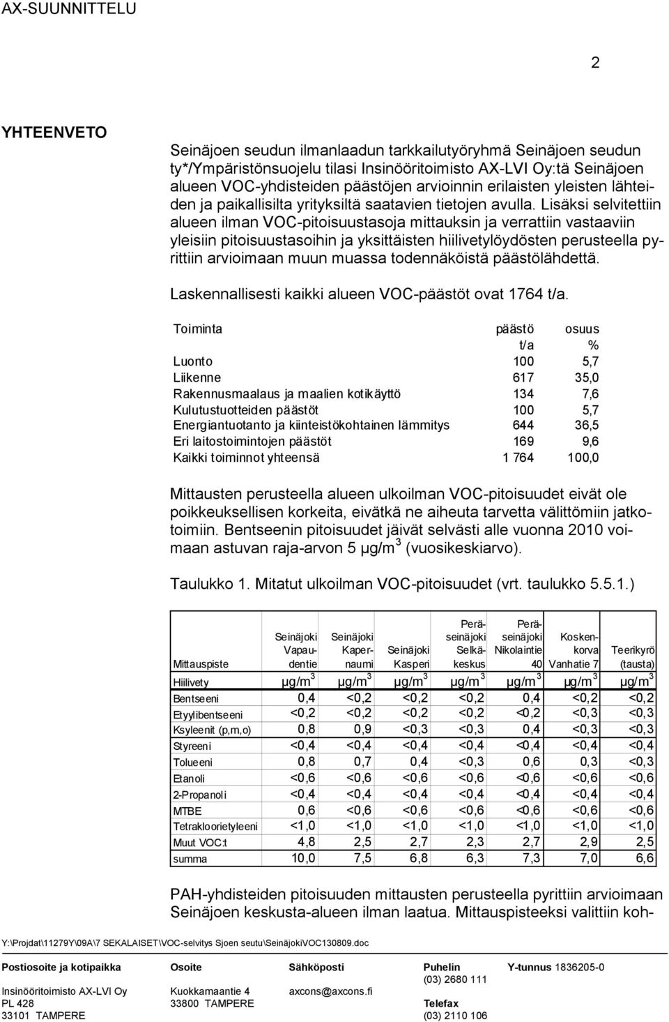 Lisäksi selvitettiin alueen ilman VOC-pitoisuustasoja mittauksin ja verrattiin vastaaviin yleisiin pitoisuustasoihin ja yksittäisten hiilivetylöydösten perusteella pyrittiin arvioimaan muun muassa