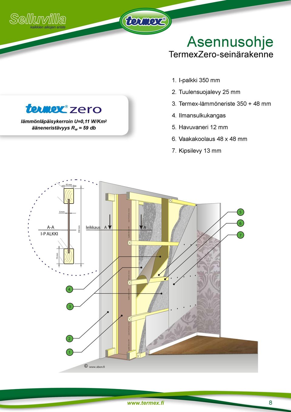 Tuulensuojalevy 5 mm 3. Termex-lämmöneriste 350 + 48 mm 4. Ilmansulkukangas 5.