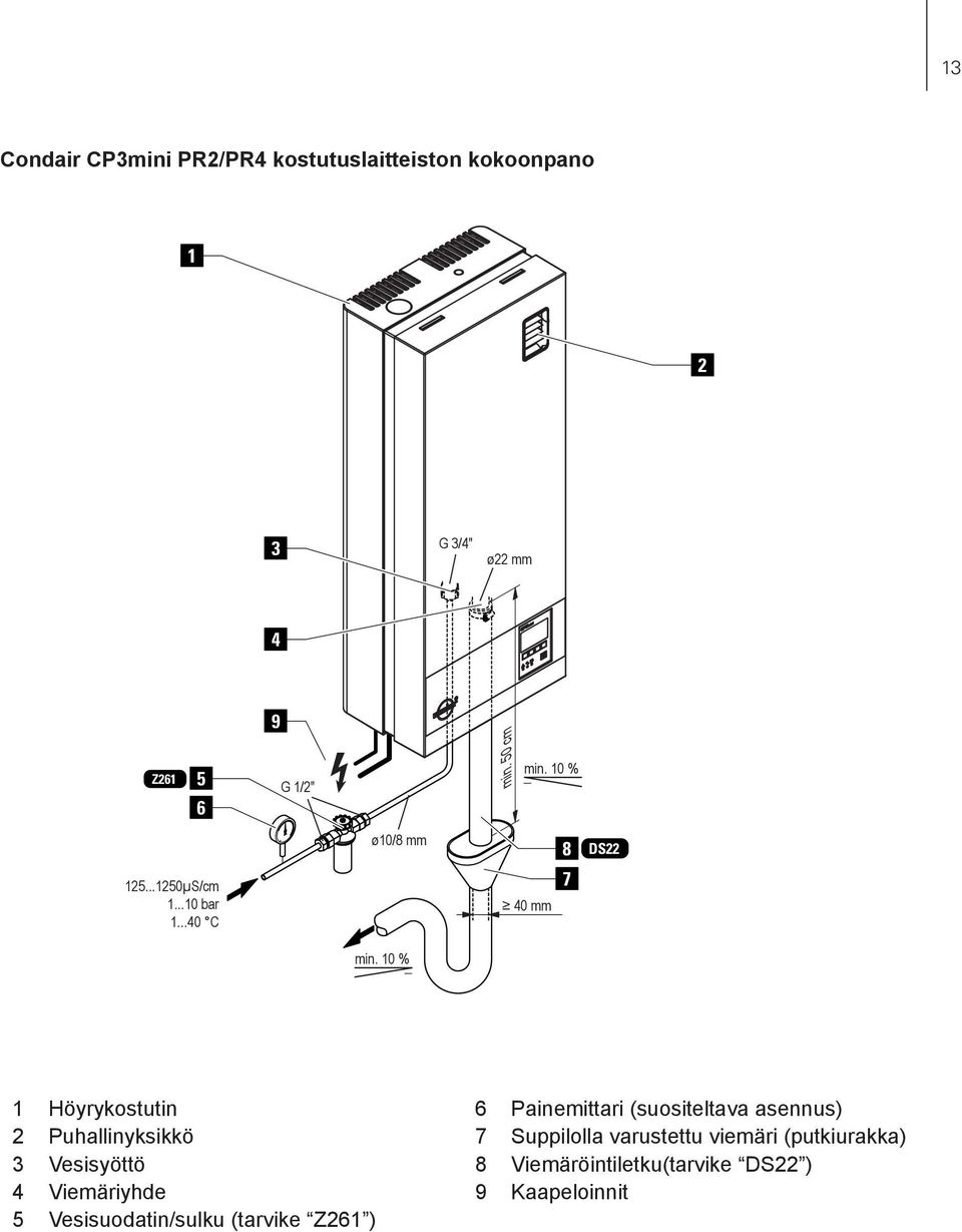 10 % 1 Höyrykostutin 2 Puhallinyksikkö 3 Vesisyöttö 4 Viemäriyhde 5 Vesisuodatin/sulku (tarvike Z261 ) 6