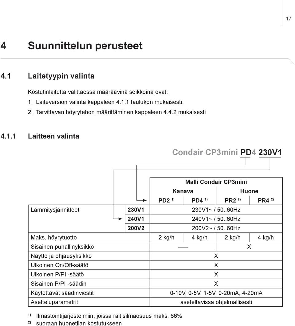 1 Laitteen valinta Condair CP3mini PD4 230V1 Malli Condair CP3mini Kanava Huone PD2 1) PD4 1) PR2 2) PR4 2) Lämmitysjännitteet 230V1 230V1~ / 50..60Hz 240V1 240V1~ / 50..60Hz 200V2 200V2~ / 50.