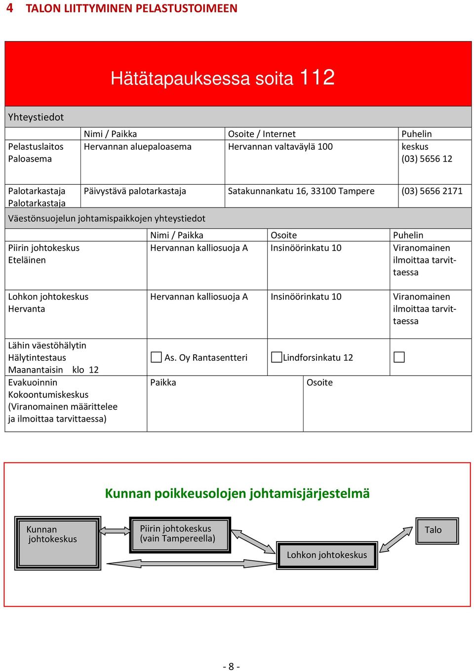 Paikka Osoite Puhelin Hervannan kalliosuoja A Insinöörinkatu 10 Viranomainen ilmoittaa tarvittaessa Lohkon johtokeskus Hervanta Lähin väestöhälytin Hälytintestaus Maanantaisin klo 12 Evakuoinnin