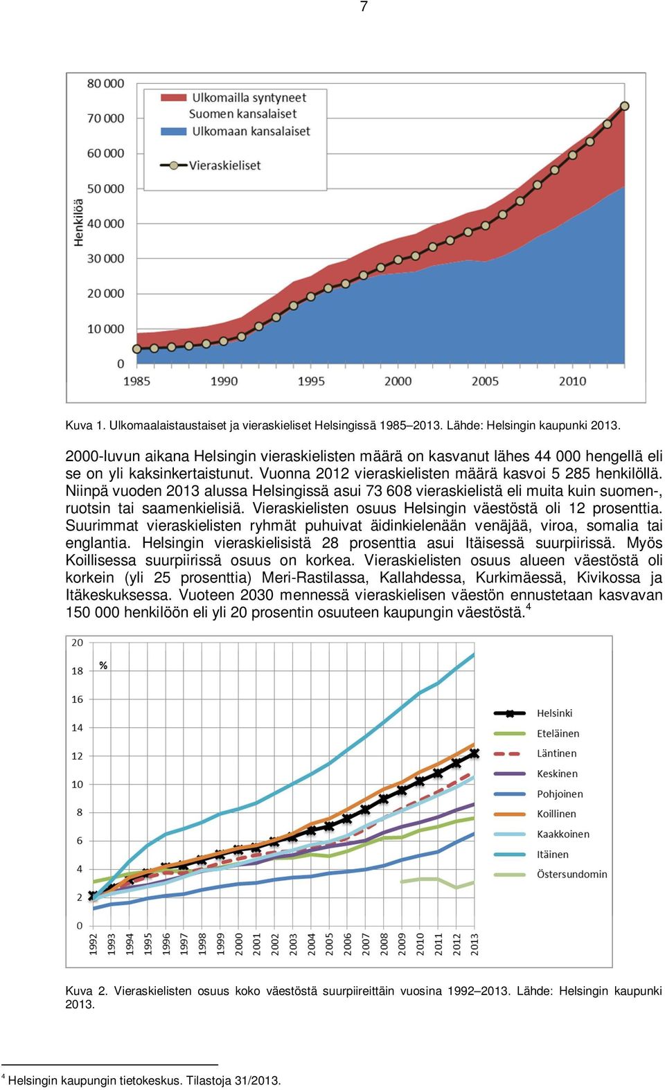 Niinpä vuoden 2013 alussa Helsingissä asui 73 608 vieraskielistä eli muita kuin suomen-, ruotsin tai saamenkielisiä. Vieraskielisten osuus Helsingin väestöstä oli 12 prosenttia.