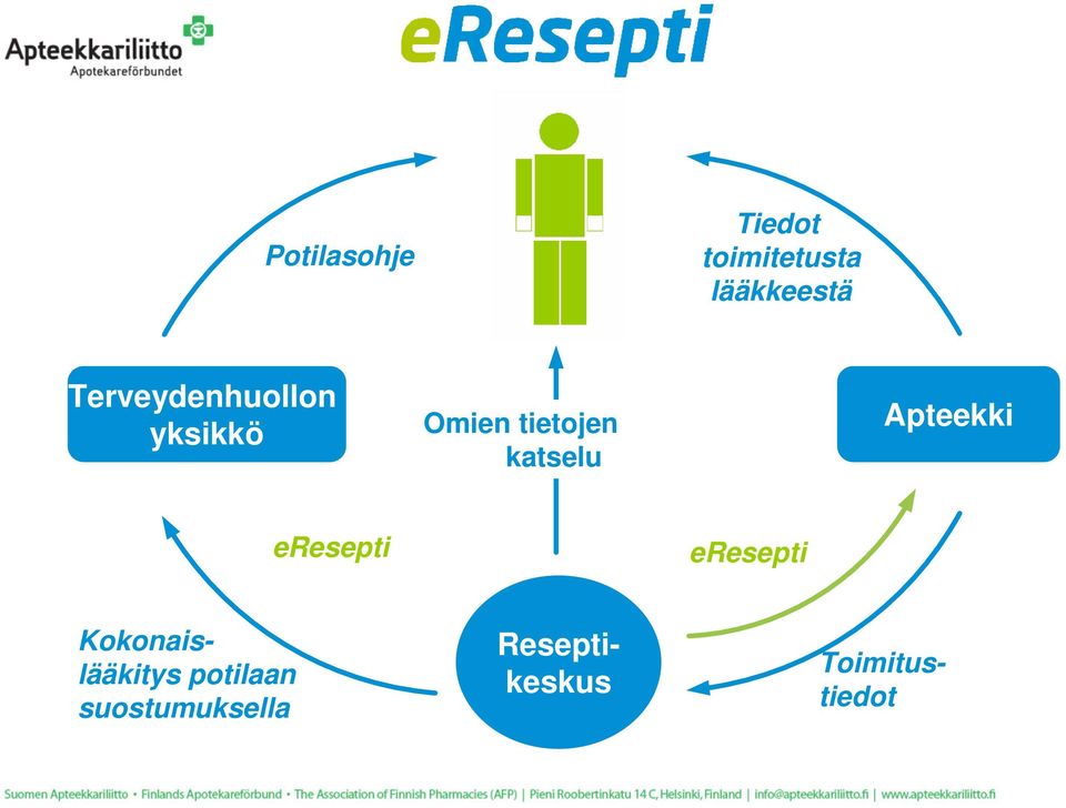 katselu Apteekki eresepti eresepti