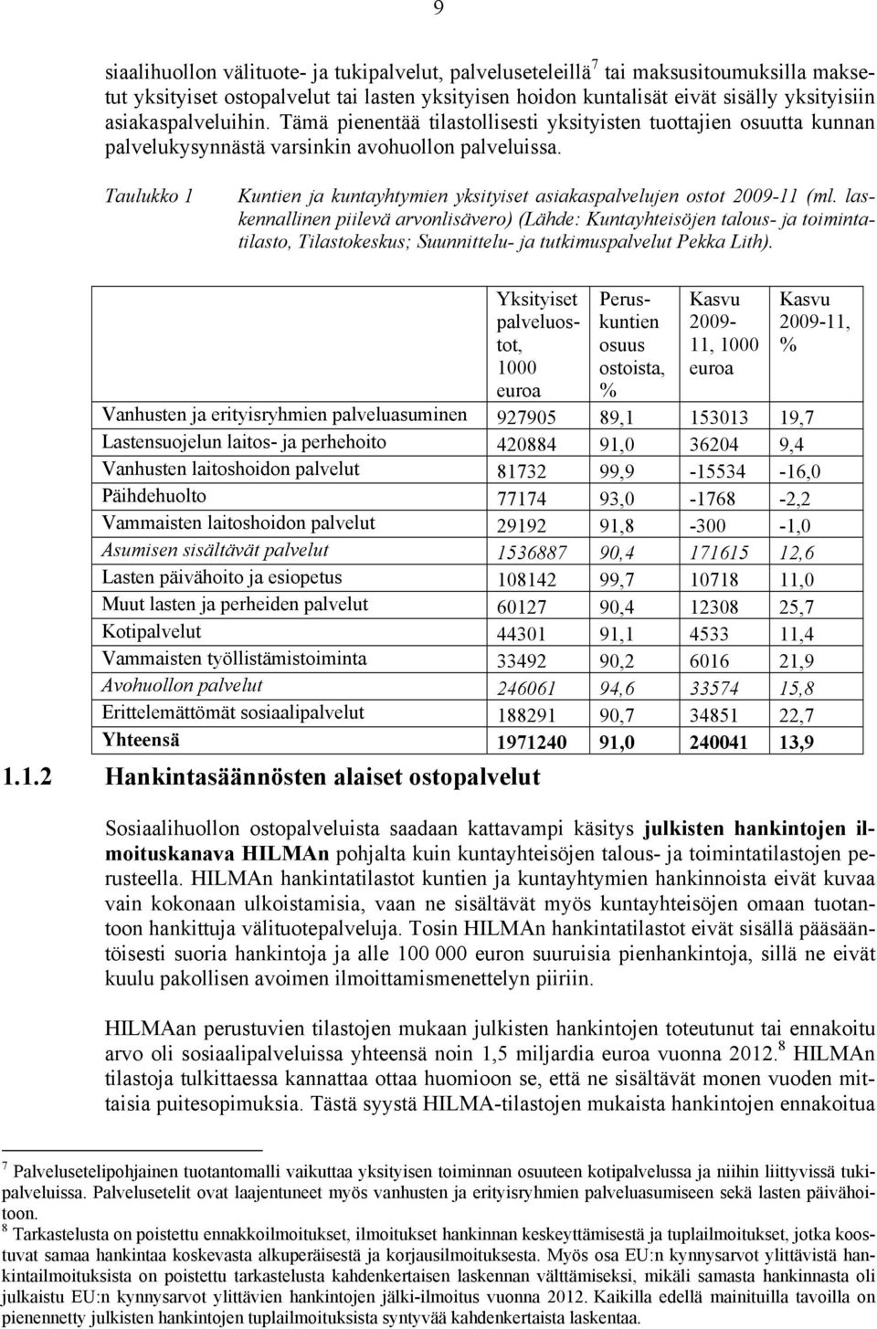 Taulukko 1 Kuntien ja kuntayhtymien yksityiset asiakaspalvelujen ostot 2009-11 (ml.