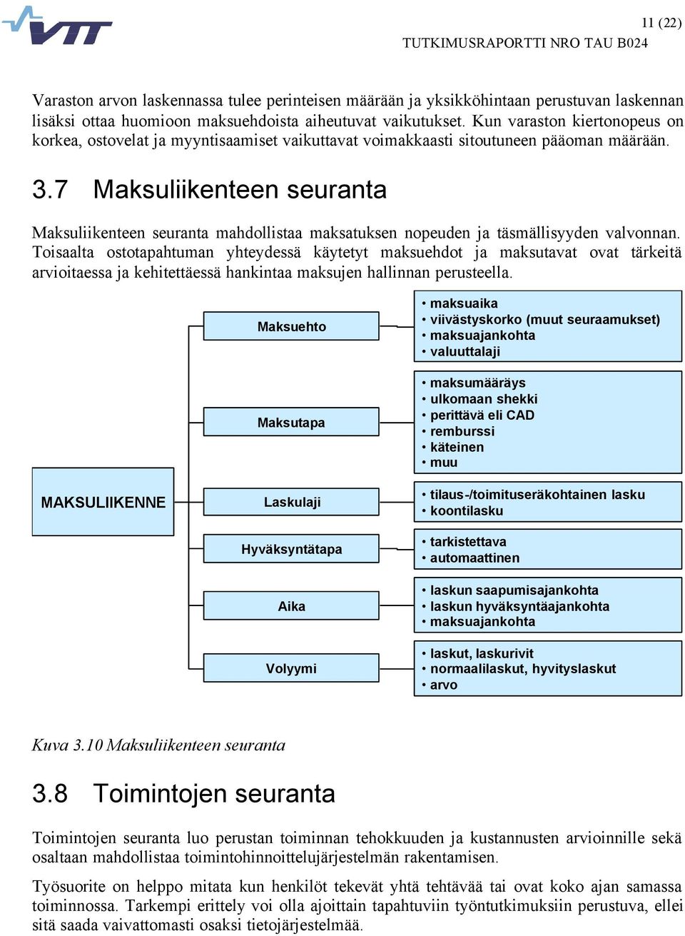 7 Maksuliikenteen seuranta Maksuliikenteen seuranta mahdollistaa maksatuksen nopeuden ja täsmällisyyden valvonnan.