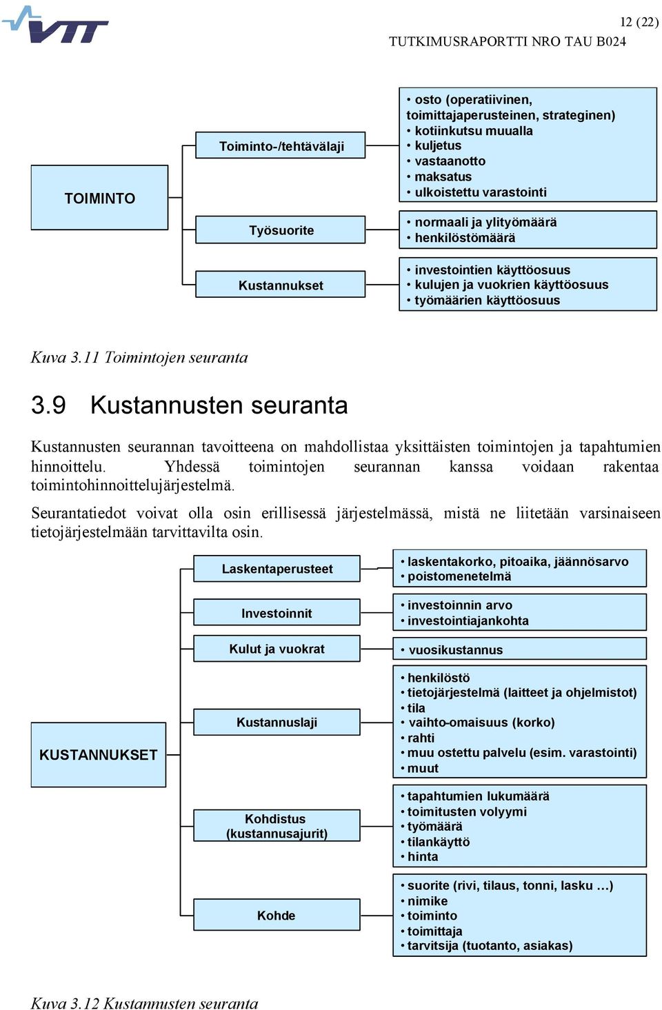 9 Kustannusten seuranta Kustannusten seurannan tavoitteena on mahdollistaa yksittäisten toimintojen ja tapahtumien hinnoittelu.