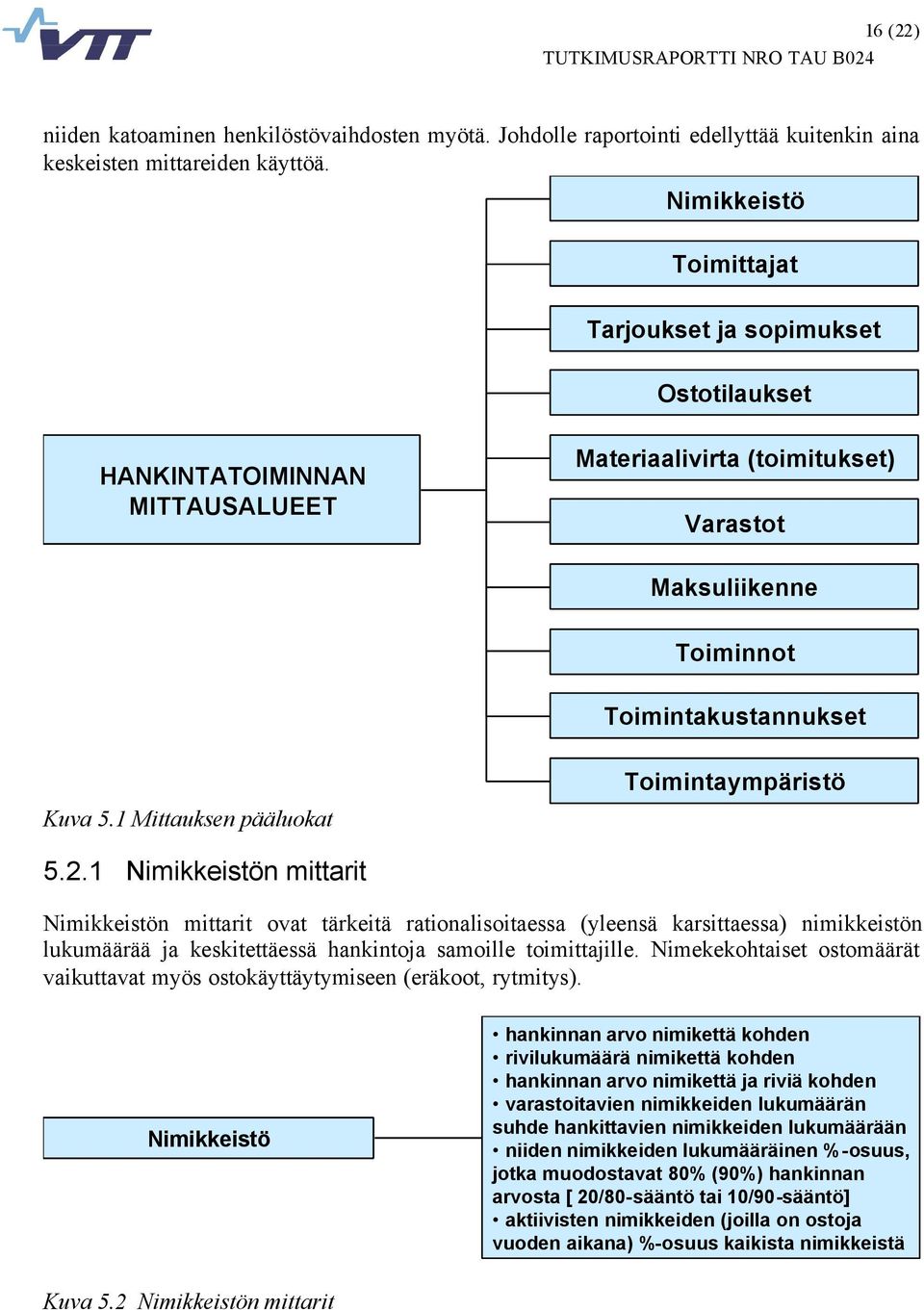 1 Mittauksen pääluokat Toimintaympäristö 5.2.