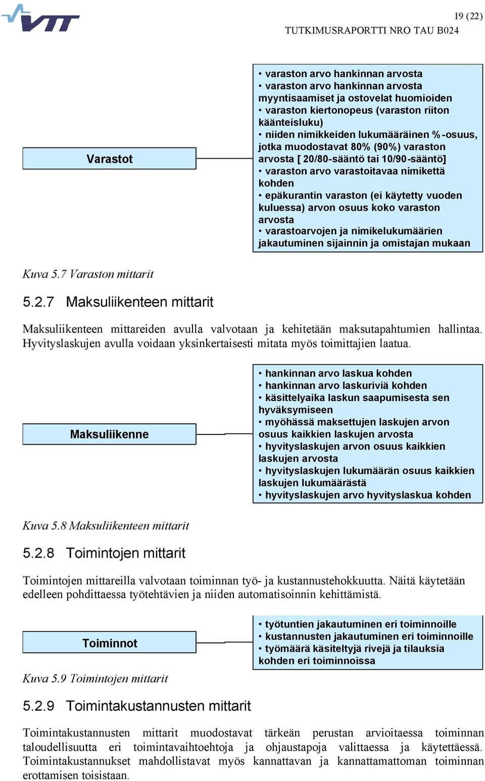 arvon osuus koko varaston arvosta varastoarvojen ja nimikelukumäärien jakautuminen sijainnin ja omistajan mukaan Kuva 5.7 Varaston mittarit 5.2.