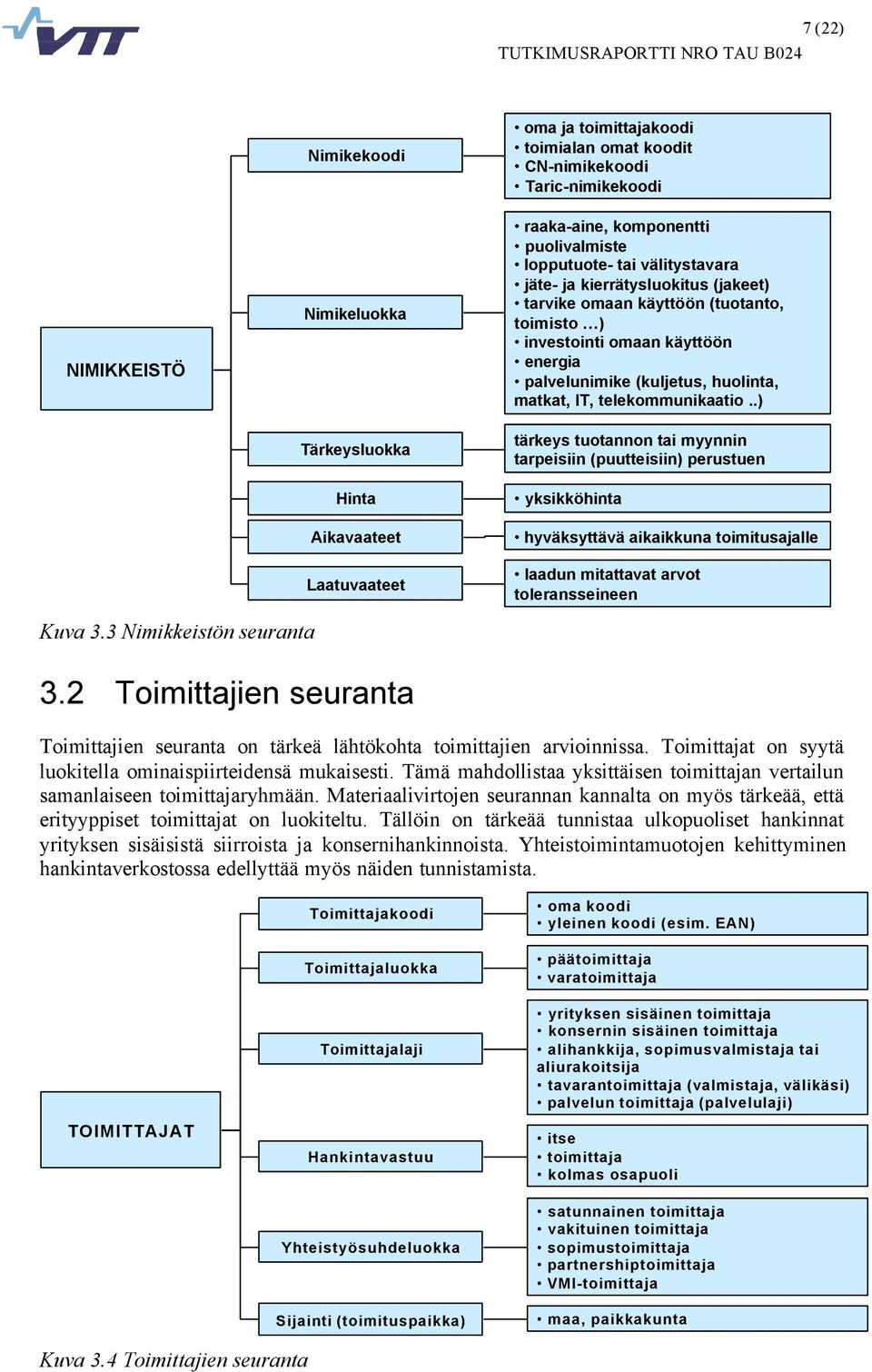 matkat, IT, telekommunikaatio..) tärkeys tuotannon tai myynnin tarpeisiin (puutteisiin) perustuen yksikköhinta hyväksyttävä aikaikkuna toimitusajalle laadun mitattavat arvot toleransseineen Kuva 3.