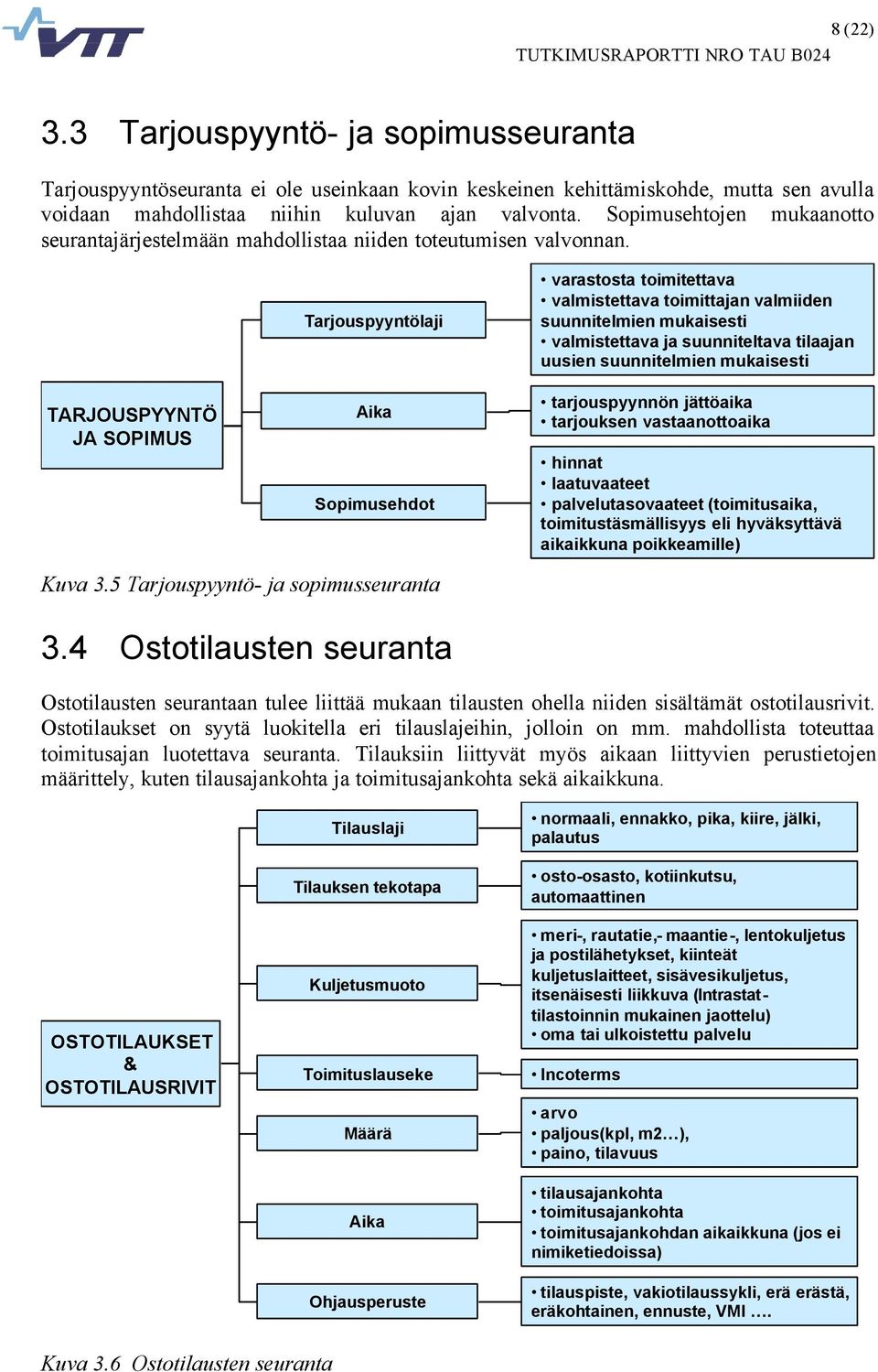 TARJOUSPYYNTÖ JA SOPIMUS Tarjouspyyntölaji Aika Sopimusehdot varastosta toimitettava valmistettava toimittajan valmiiden suunnitelmien mukaisesti valmistettava ja suunniteltava tilaajan uusien