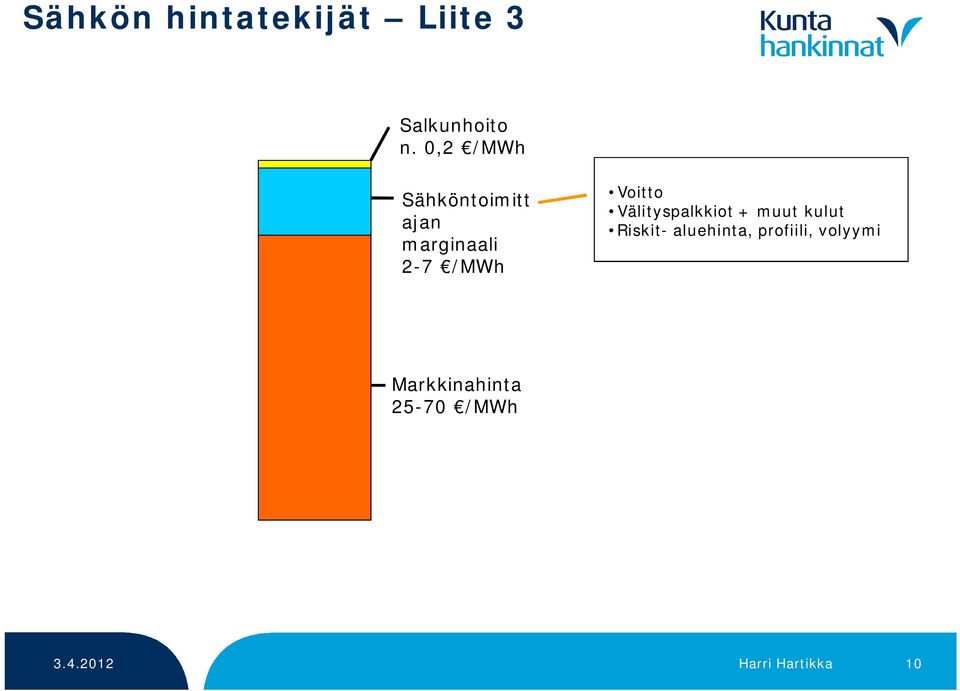 Voitto Välityspalkkiot + muut kulut Riskit-