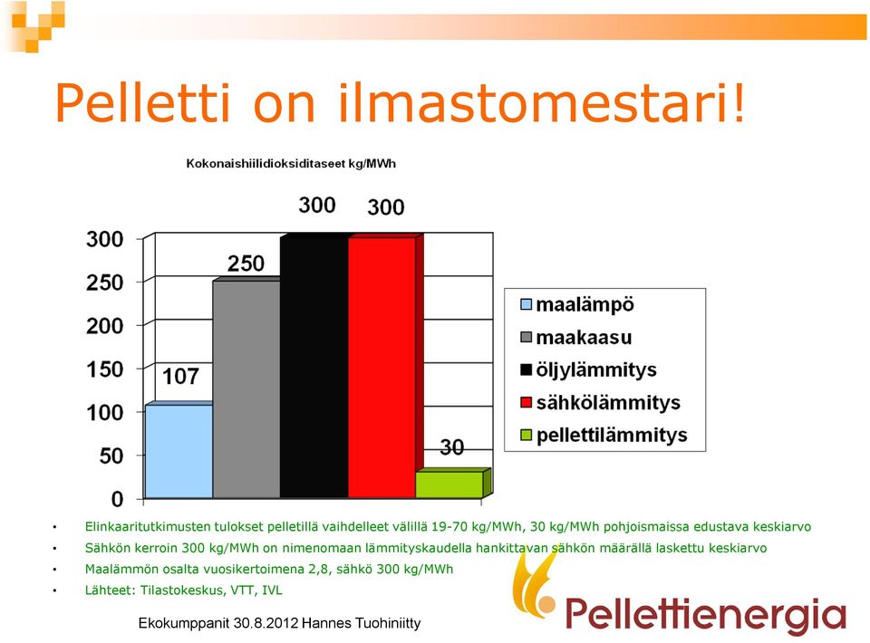 pohjoismaissa edustava keskiarvo Sähkön kerroin 300 kg/mwh on nimenomaan