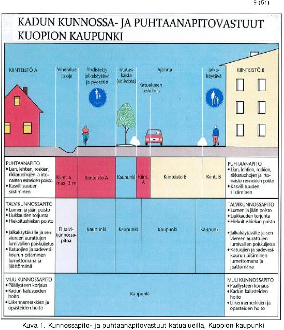 puhtaanapitovastuut