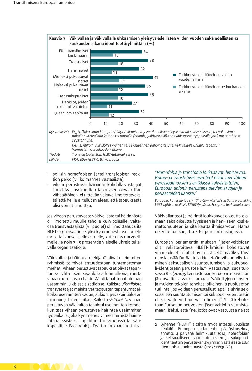36 38 41 Tutkimusta edeltäneiden viiden vuoden aikana Tutkimusta edeltäneiden 12 kuukauden aikana 0 10 20 30 40 50 60 70 80 90 100 Kysymykset: F1_A.
