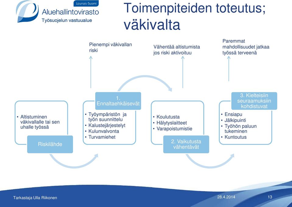 Kielteisiin seuraamuksiin kohdistuvat Altistuminen väkivallalle tai sen uhalle työssä Riskilähde Työympäristön ja työn