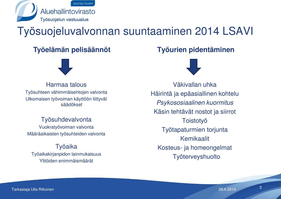 Työaikakirjanpidon lainmukaisuus Ylitöiden enimmäismäärät Väkivallan uhka Häirintä ja epäasiallinen kohtelu Psykososiaalinen kuormitus Käsin