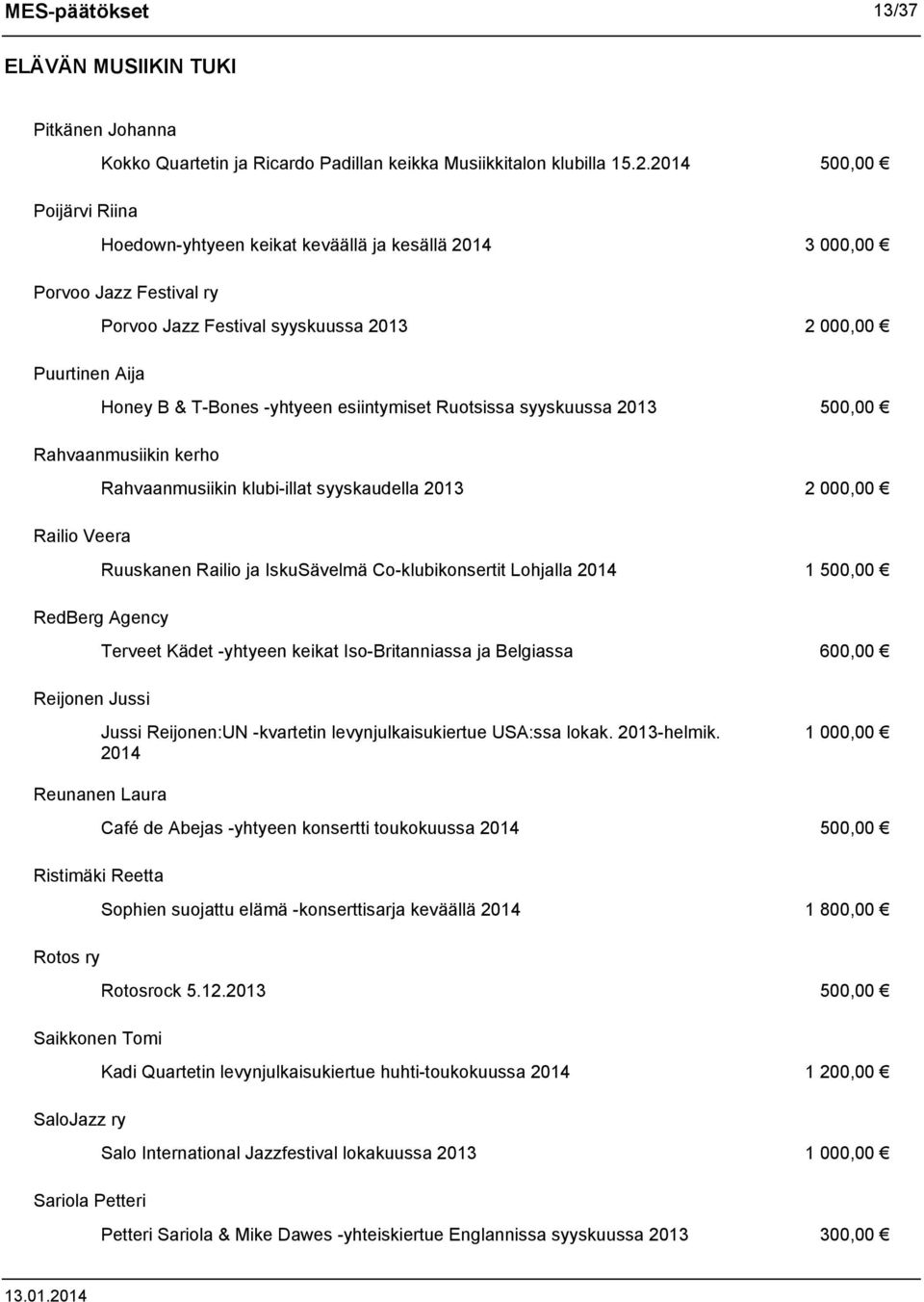 esiintymiset Ruotsissa syyskuussa 2013 500,00 Rahvaanmusiikin kerho Rahvaanmusiikin klubi-illat syyskaudella 2013 2 000,00 Railio Veera Ruuskanen Railio ja IskuSävelmä Co-klubikonsertit Lohjalla 2014