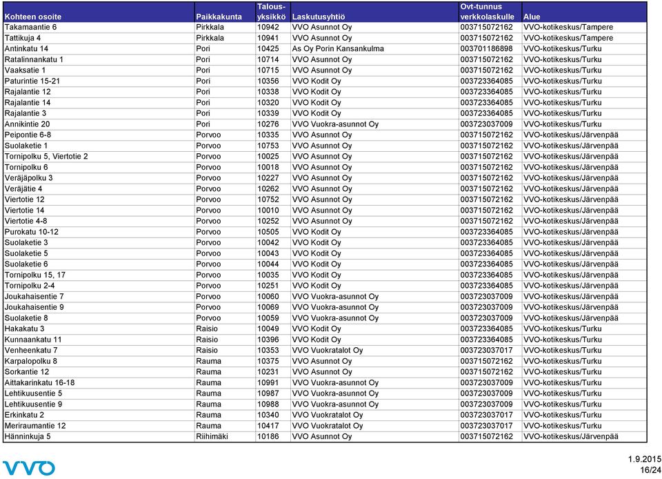 Paturintie 15-21 Pori 10356 VVO Kodit Oy 003723364085 VVO-kotikeskus/Turku Rajalantie 12 Pori 10338 VVO Kodit Oy 003723364085 VVO-kotikeskus/Turku Rajalantie 14 Pori 10320 VVO Kodit Oy 003723364085