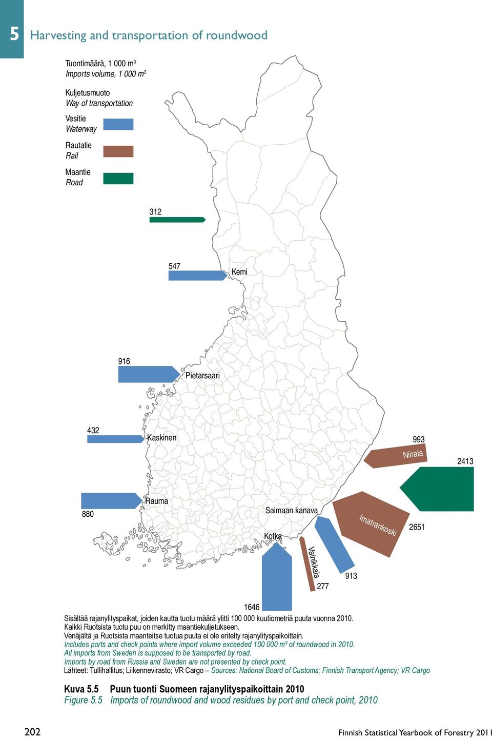 puuta vuonna 2010. Kaikki Ruotsista tuotu puu on merkitty maantiekuljetukseen. Venäjältä ja Ruotsista maanteitse tuotua puuta ei ole eritelty rajanylityspaikoittain.