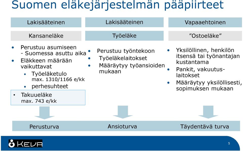 1310/1166 e/kk perhesuhteet Takuueläke max.