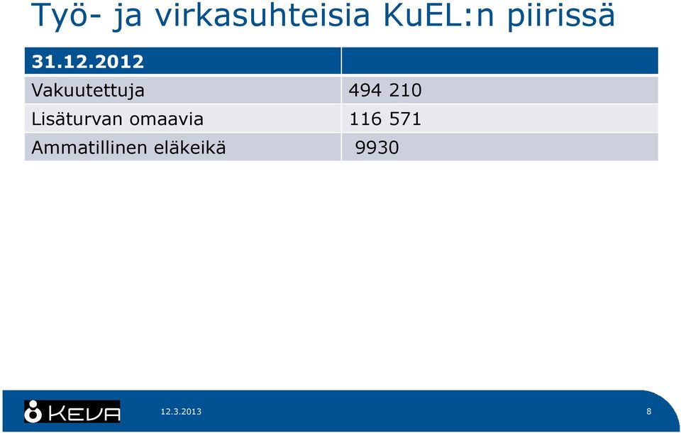 2012 Vakuutettuja 494 210