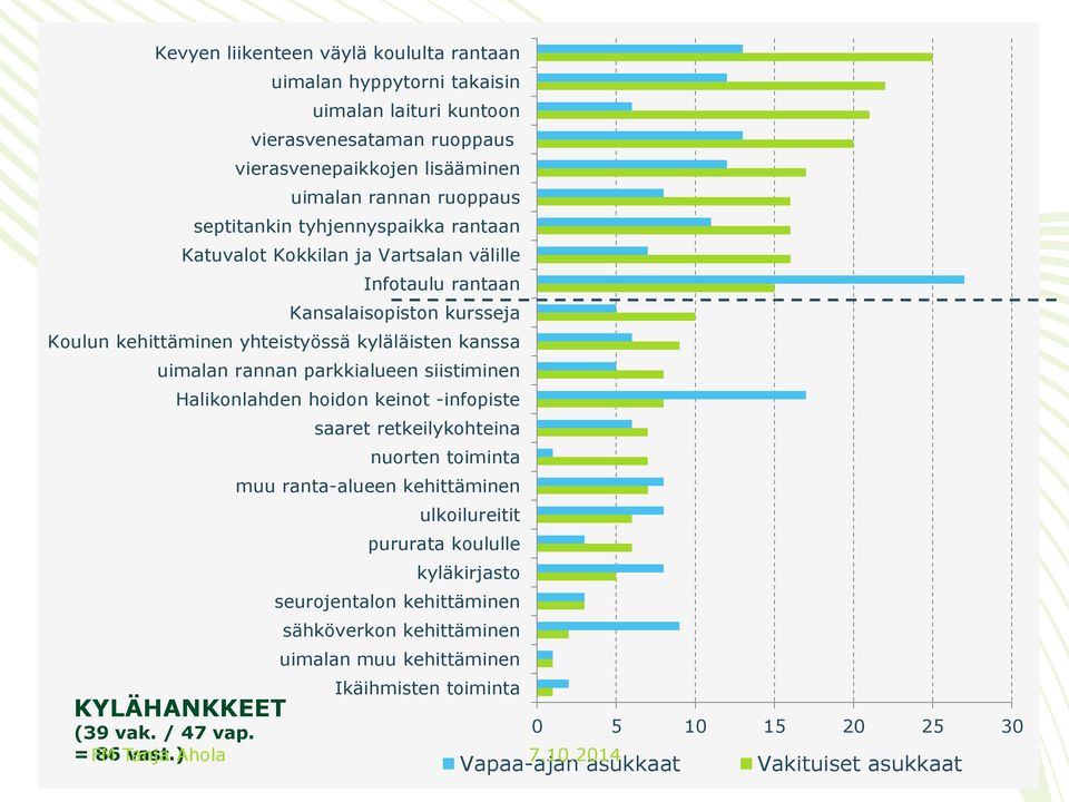 siistiminen Halikonlahden hoidon keinot -infopiste saaret retkeilykohteina nuorten toiminta muu ranta-alueen kehittäminen ulkoilureitit pururata koululle kyläkirjasto seurojentalon