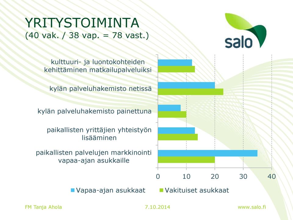 palveluhakemisto netissä kylän palveluhakemisto painettuna paikallisten yrittäjien