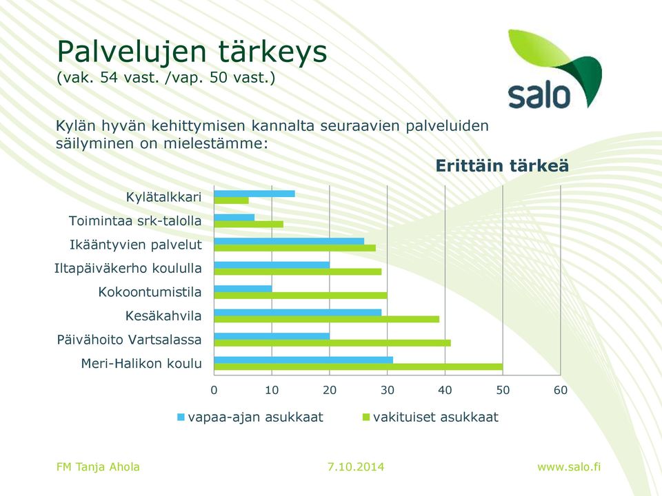 Kylätalkkari Toimintaa srk-talolla Ikääntyvien palvelut Iltapäiväkerho koululla