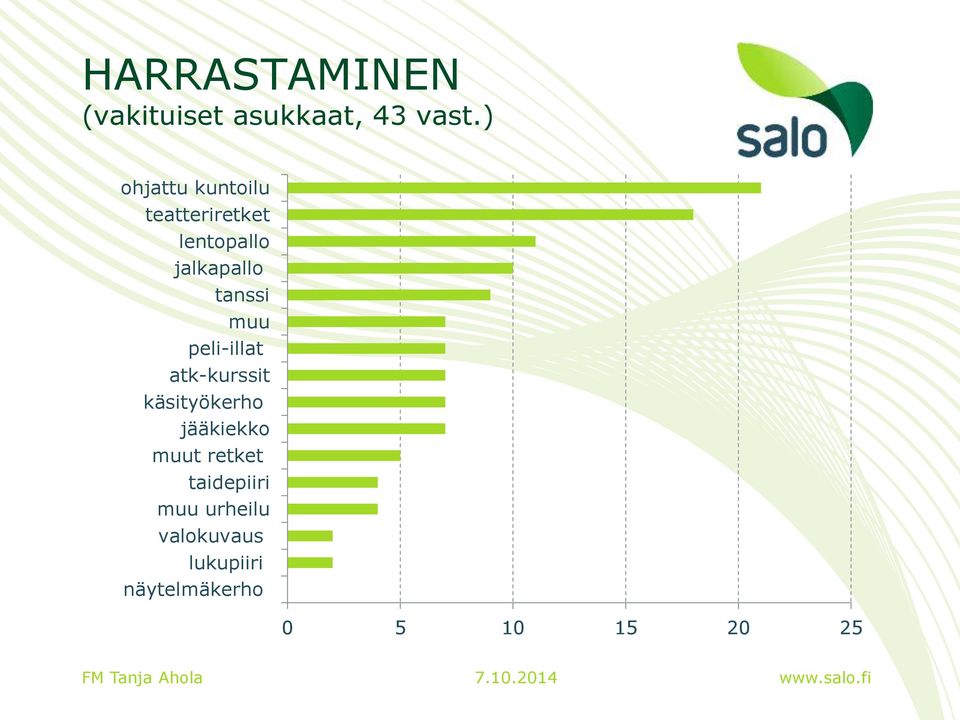 tanssi muu peli-illat atk-kurssit käsityökerho jääkiekko