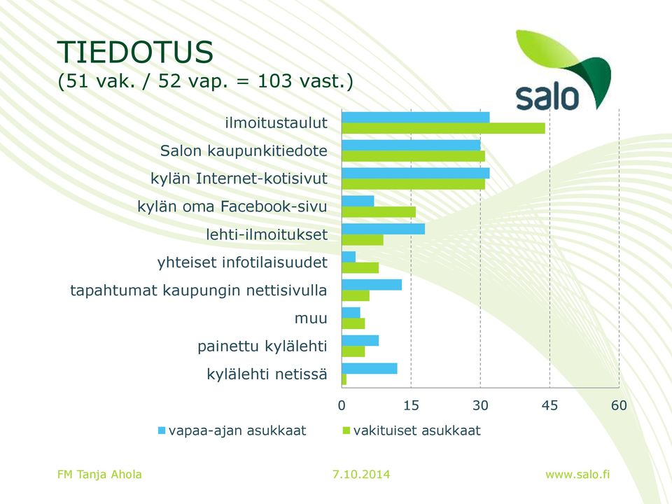 Facebook-sivu lehti-ilmoitukset yhteiset infotilaisuudet tapahtumat