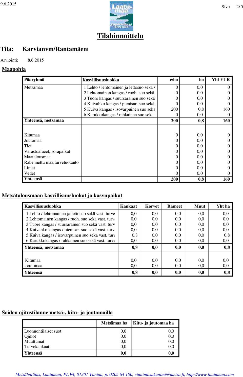 turvek. 2,8 16 6 Karukkokangas / rahkainen suo sekä vast. turvek.