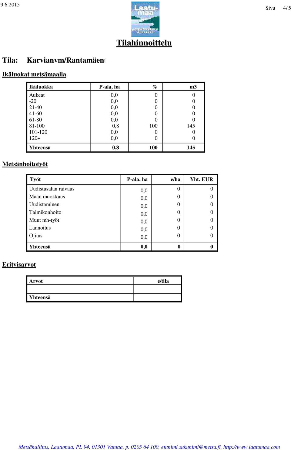 215 4/ 5 Ikäluokat metsämaalla Metsänhoitotyöt Ikäluokka P-ala, % Aukeat, -2, 21-4, 41-6,