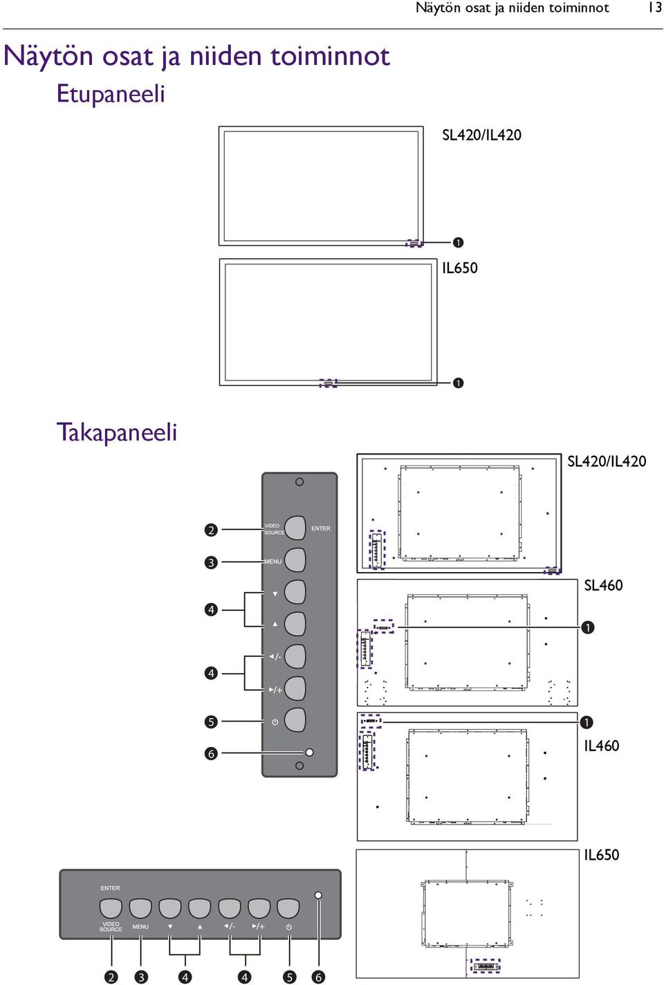 SL420/IL420 1 IL650 1 Takapaneeli