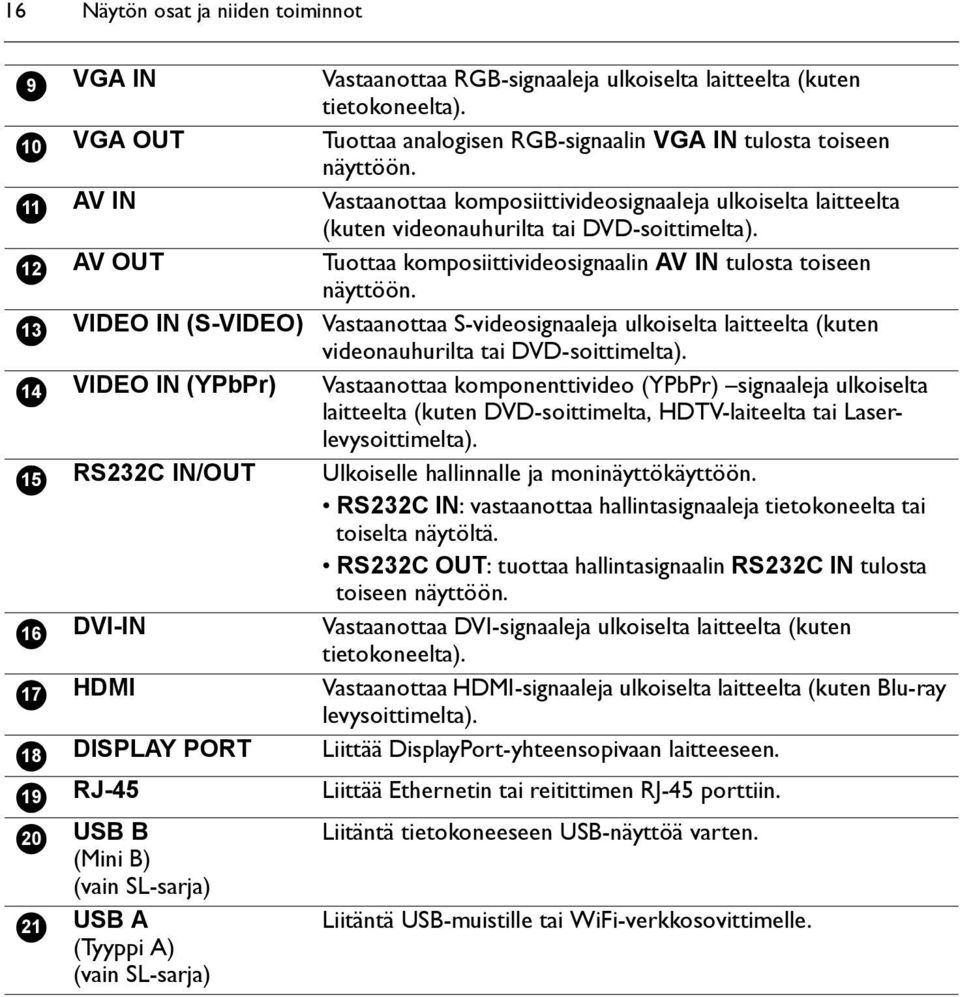 Vastaanottaa komposiittivideosignaaleja ulkoiselta laitteelta (kuten videonauhurilta tai DVD-soittimelta). Tuottaa komposiittivideosignaalin AV IN tulosta toiseen näyttöön.