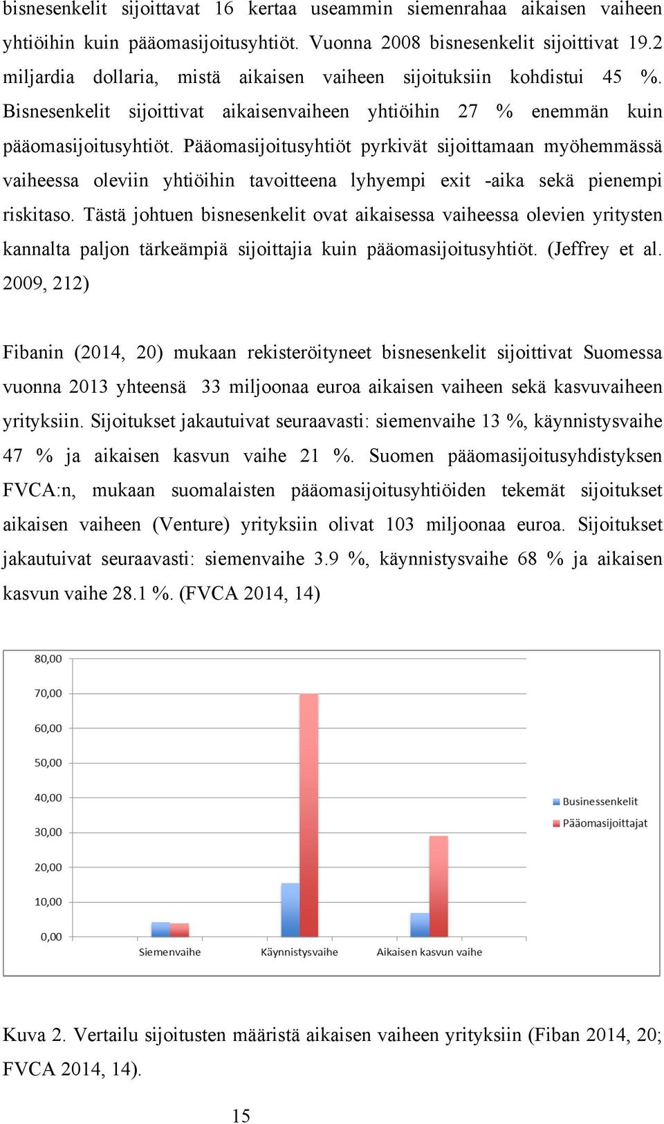 Pääomasijoitusyhtiöt pyrkivät sijoittamaan myöhemmässä vaiheessa oleviin yhtiöihin tavoitteena lyhyempi exit -aika sekä pienempi riskitaso.