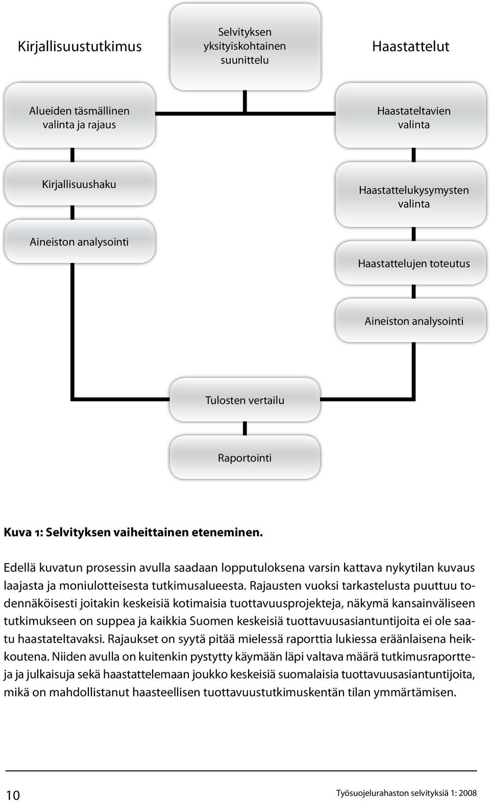 Edellä kuvatun prosessin avulla saadaan lopputuloksena varsin kattava nykytilan kuvaus laajasta ja moniulotteisesta tutkimusalueesta.