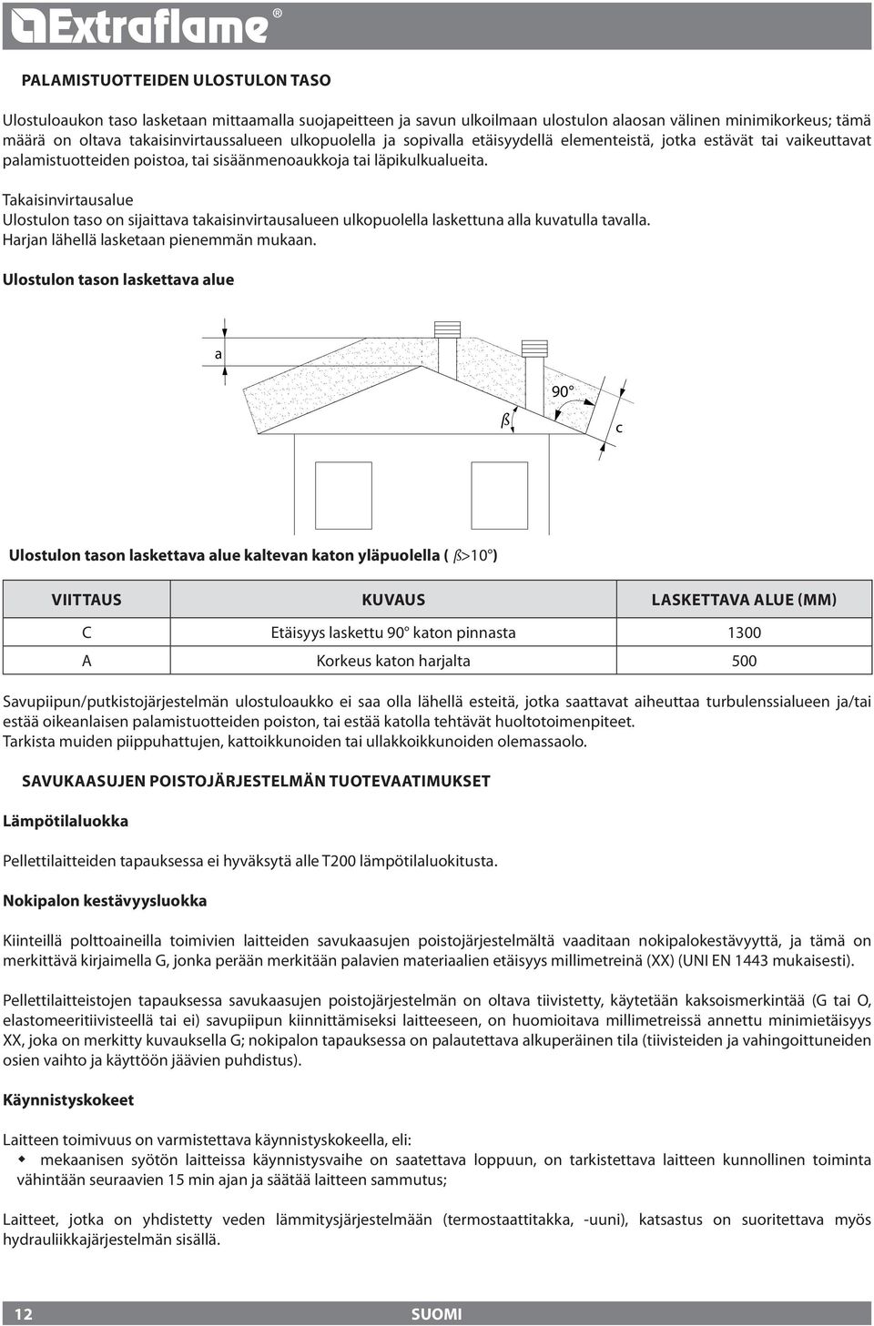 Takaisinvirtausalue Ulostulon taso on sijaittava takaisinvirtausalueen ulkopuolella laskettuna alla kuvatulla tavalla. Harjan lähellä lasketaan pienemmän mukaan.