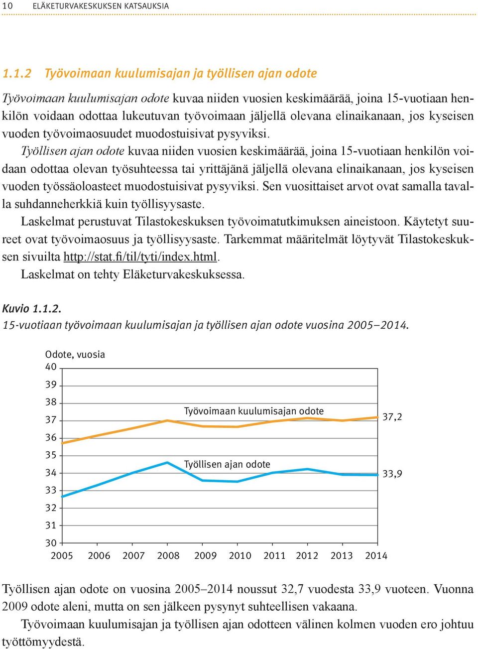 Työllisen ajan odote kuvaa niiden vuosien keskimäärää, joina 15-vuotiaan henkilön voidaan odottaa olevan työsuhteessa tai yrittäjänä jäljellä olevana elinaikanaan, jos kyseisen vuoden työssäoloasteet