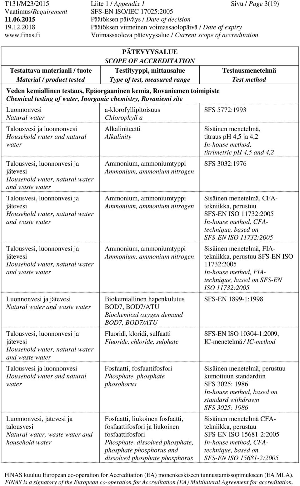 Chlorophyll a Alkaliniteetti Alkalinity Ammonium, ammoniumtyppi Ammonium, ammonium nitrogen Ammonium, ammoniumtyppi Ammonium, ammonium nitrogen Ammonium, ammoniumtyppi Ammonium, ammonium nitrogen