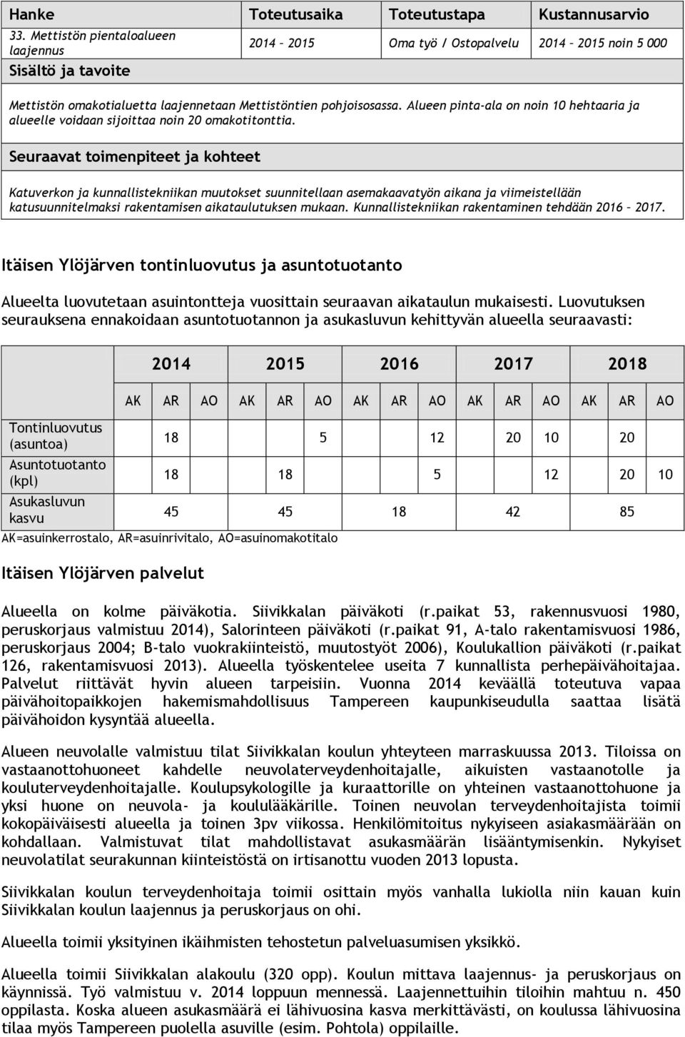 Katuverkon ja kunnallistekniikan muutokset suunnitellaan asemakaavatyön aikana ja viimeistellään katusuunnitelmaksi rakentamisen aikataulutuksen mukaan.