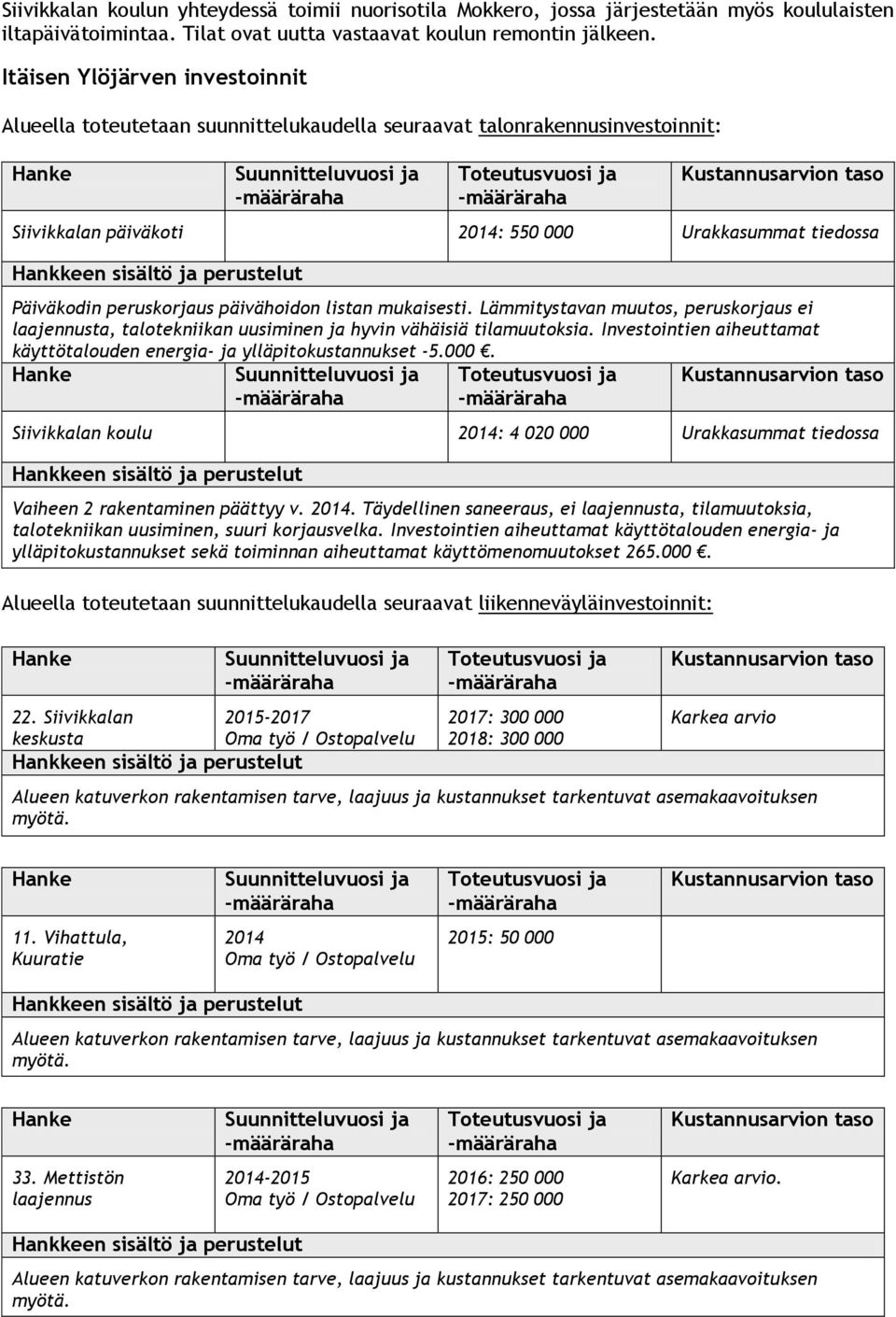 listan mukaisesti. Lämmitystavan muutos, peruskorjaus ei ta, talotekniikan uusiminen ja hyvin vähäisiä tilamuutoksia. Investointien aiheuttamat käyttötalouden energia- ja ylläpitokustannukset -5.000.