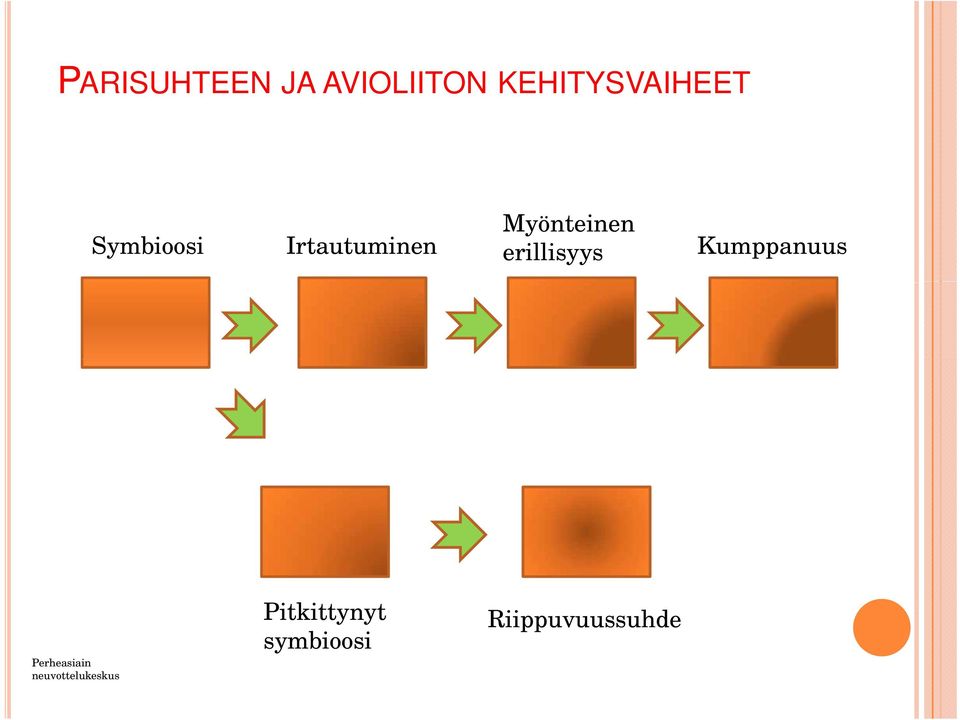 erillisyys Kumppanuus Perheasiain